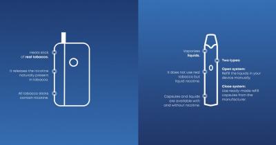 IS glo LIKE ELECTRONIC CIGARETTES?